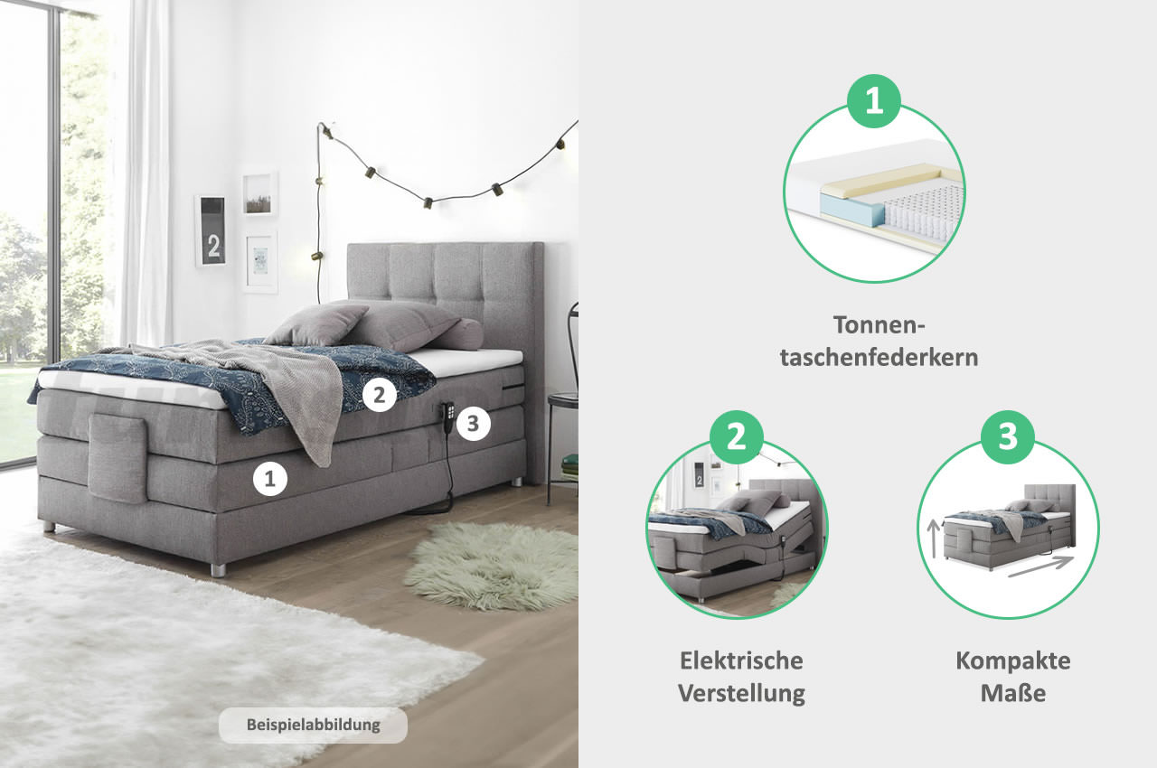 Manolo E schaubild eigenschaften und funktionen
