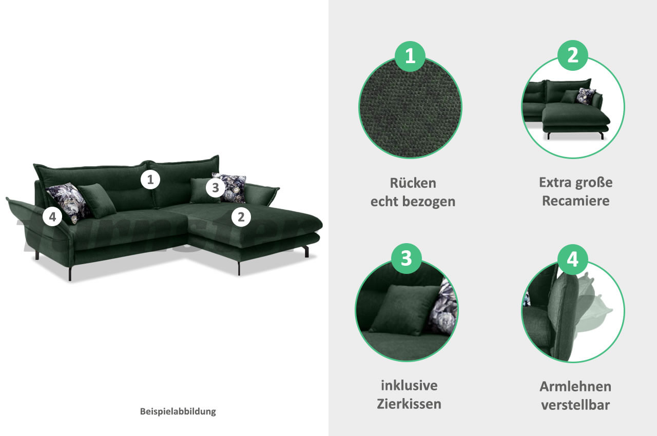Lava R schaubild eigenschaften und funktionen