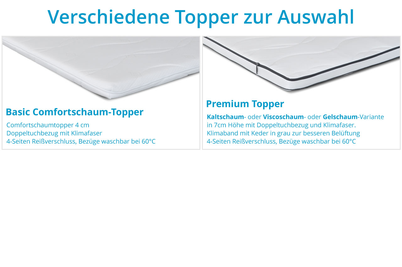 topper darstellung