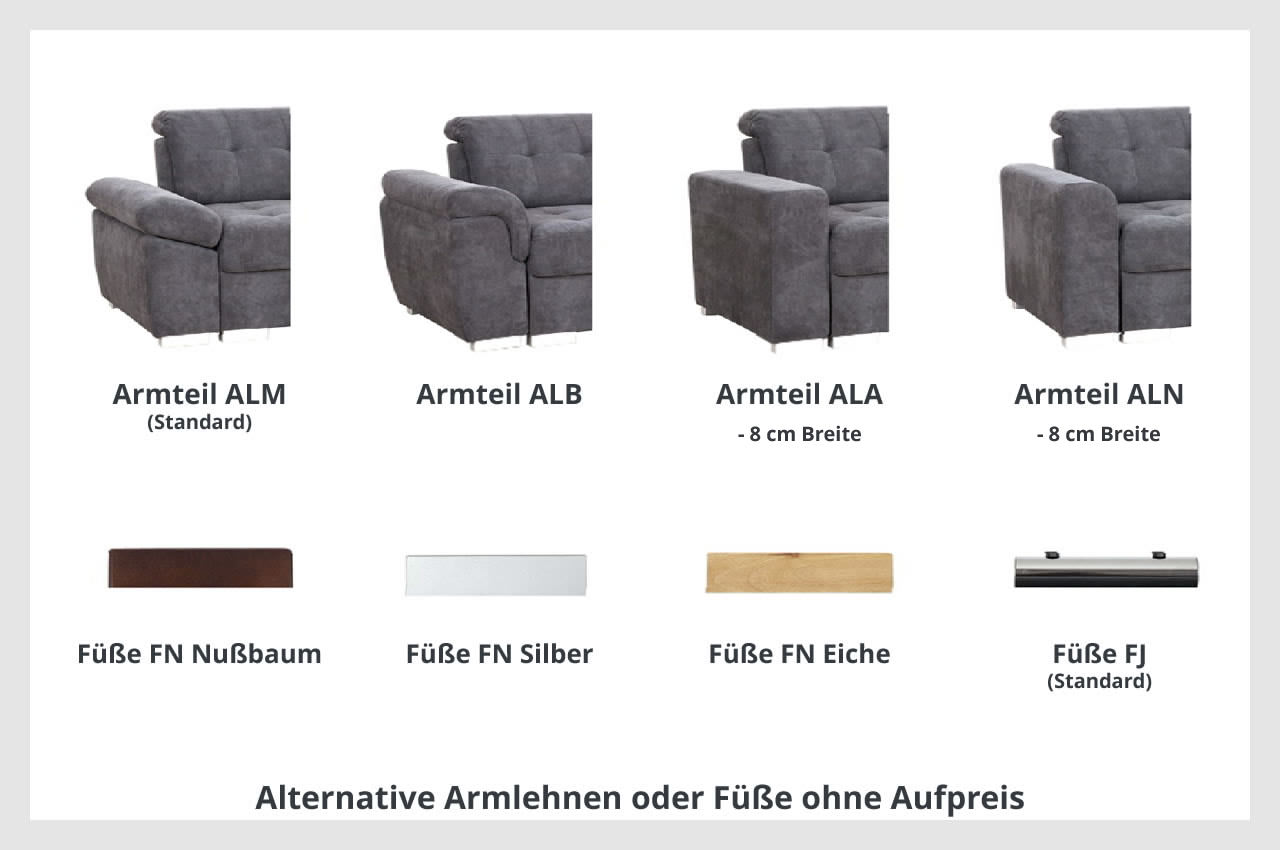 Allmobile Varianten