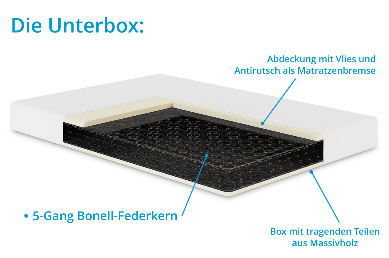 cotta unterbox