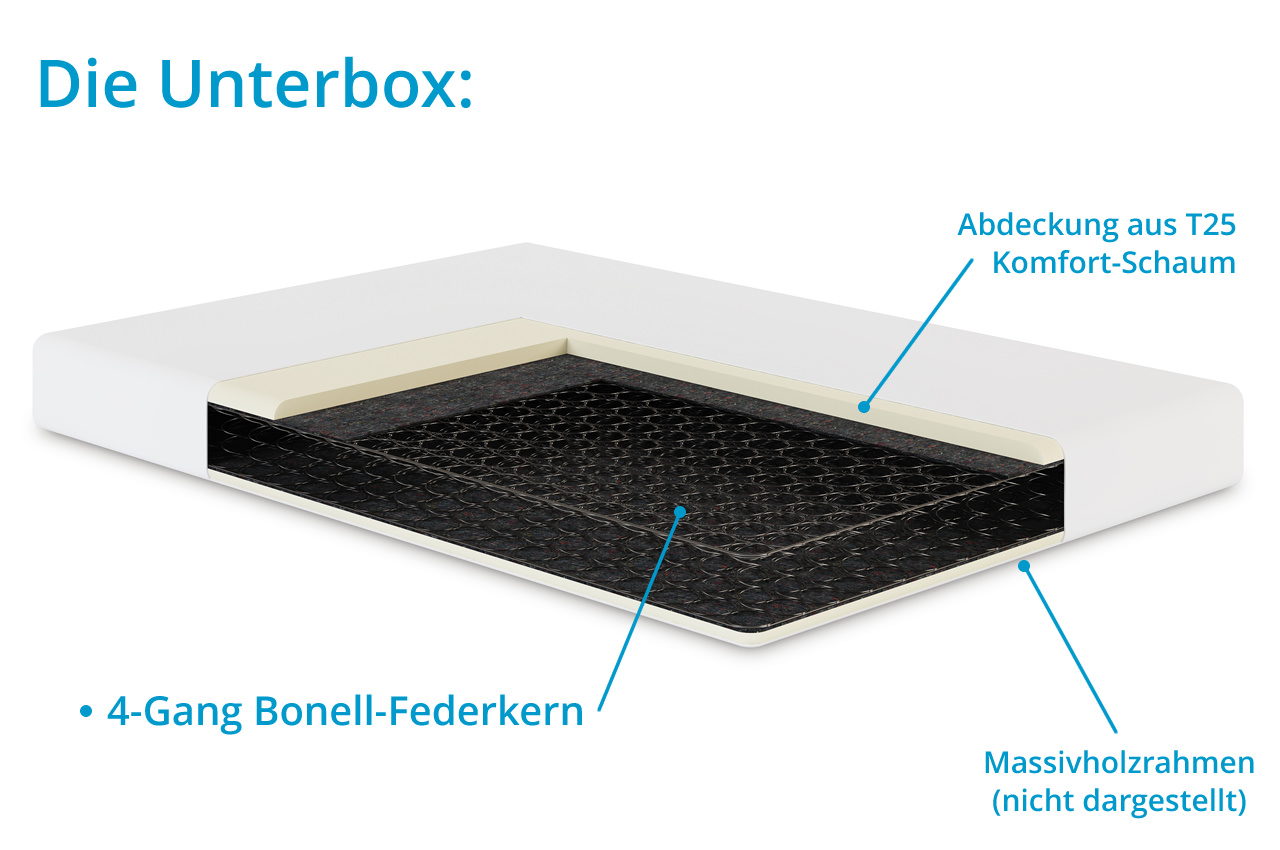 furnster unterbox