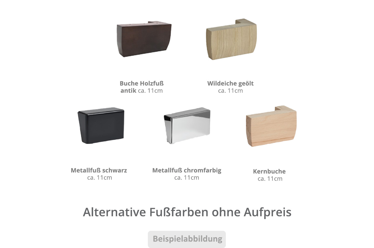 ewian fuesse schaubild