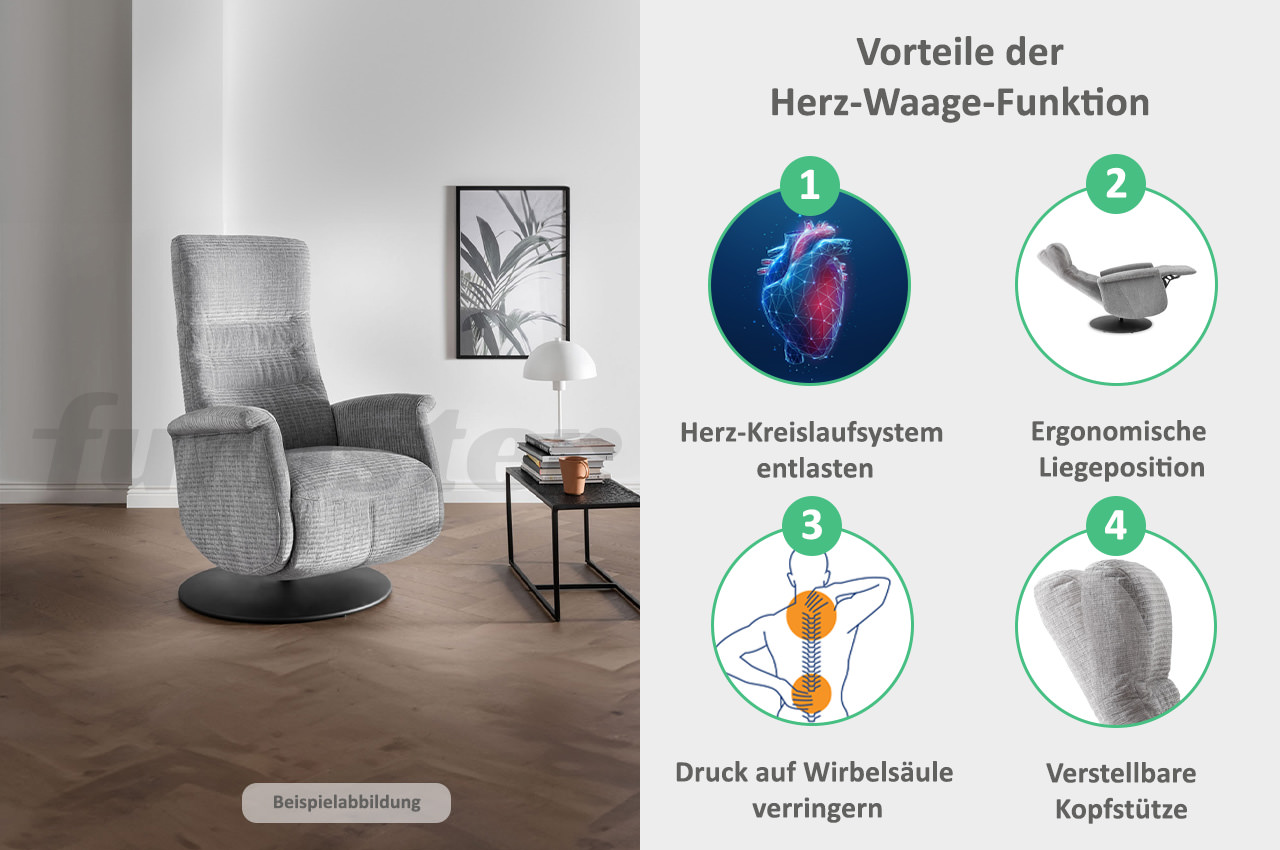 Latina_Herz_Waage_Funktion_Darstellung