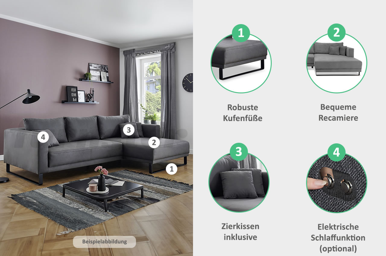 Loft R schaubild eigenschaften und funktionen