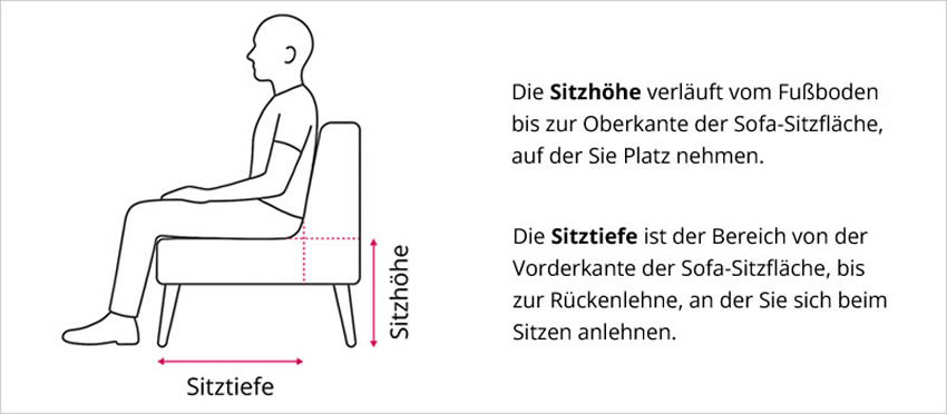 infografi-sitztiefe-und-sitzhoehe-eines-sofas